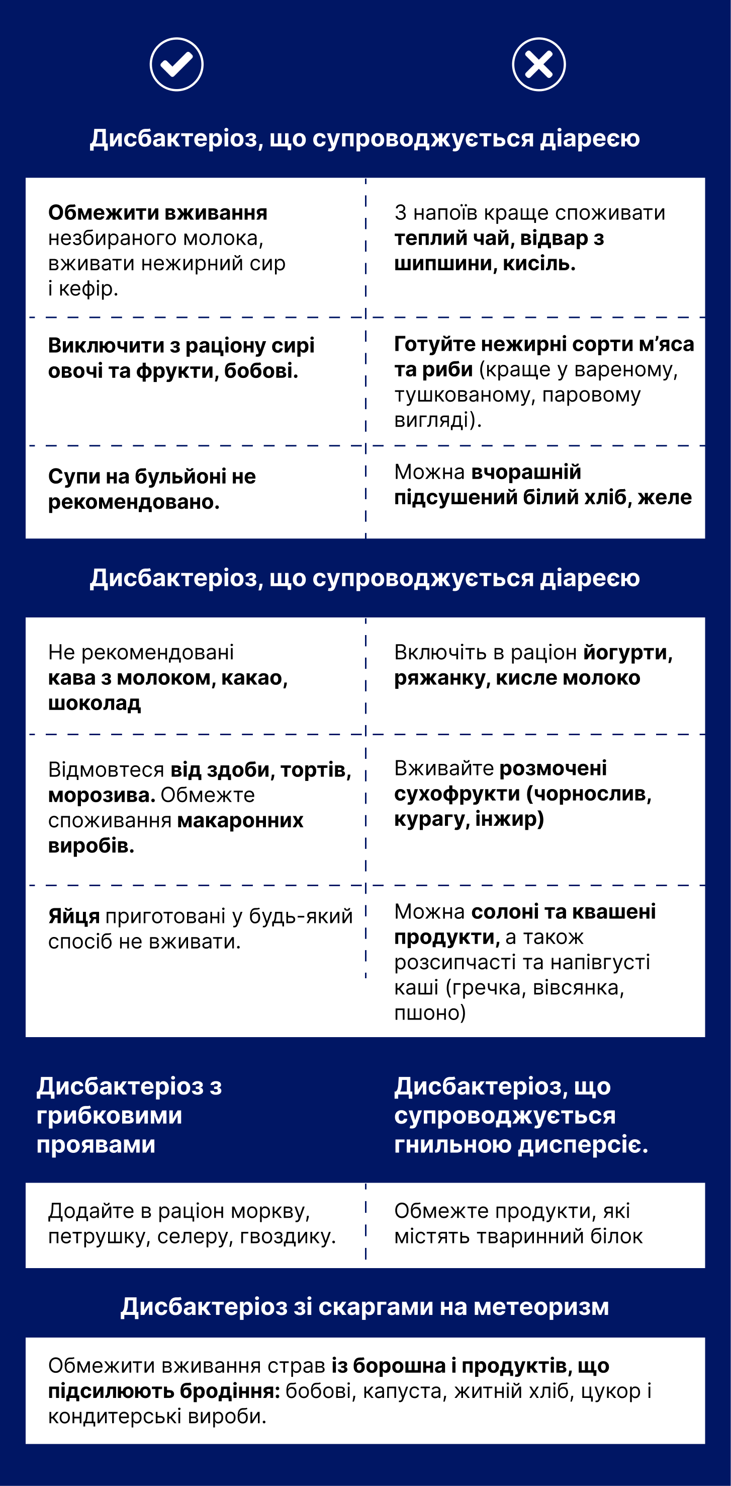дисбактеріоз і діарея, запор, метеоризм
